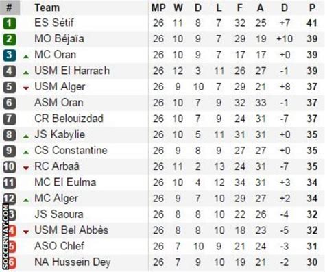 algerian ligue 1